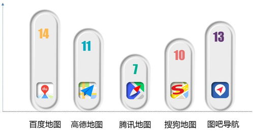 消费调查 关于手机地图App中你所不知道的事儿
