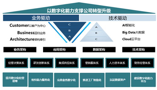研报评赛意信息 股权激励落地，智能制造业务有望成最大增长极，商务信息服务稳健发展